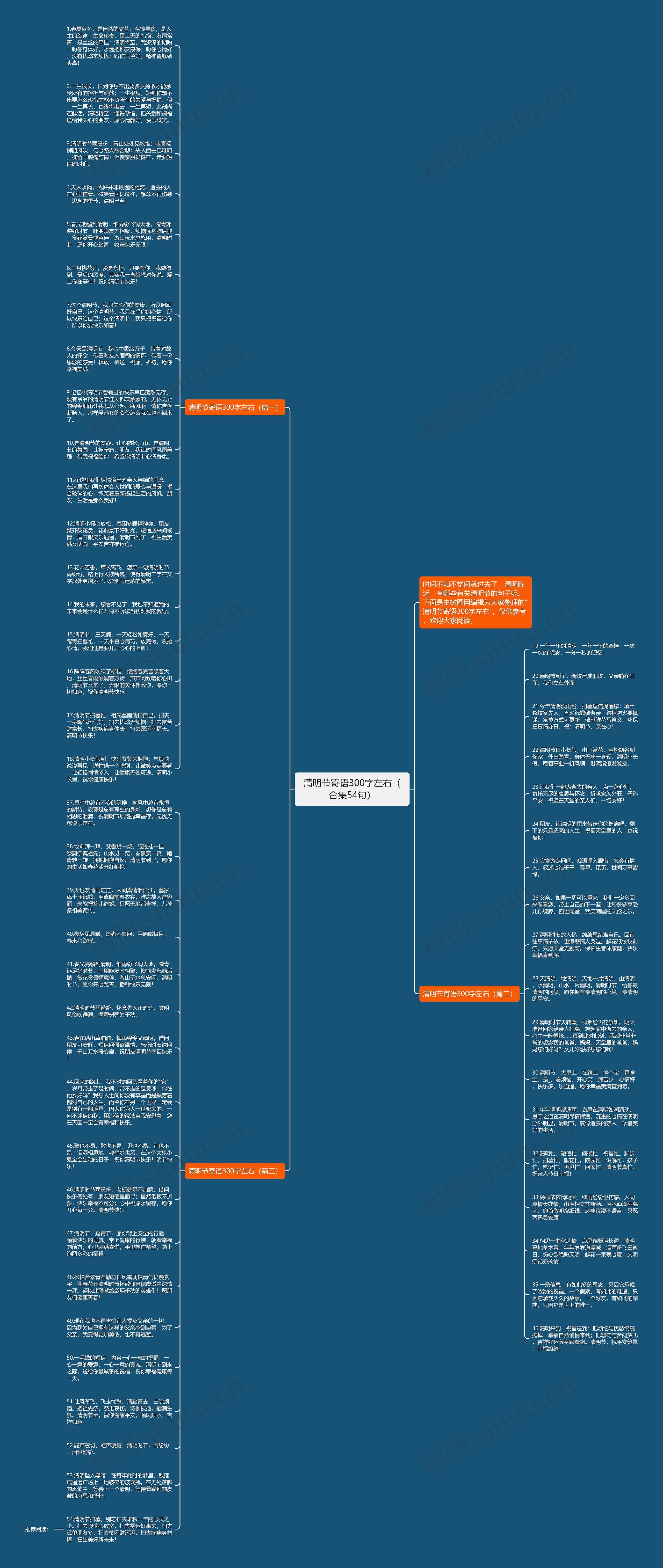 清明节寄语300字左右（合集54句）思维导图