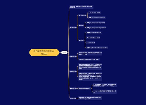 初三英语语法代词词性介绍2022