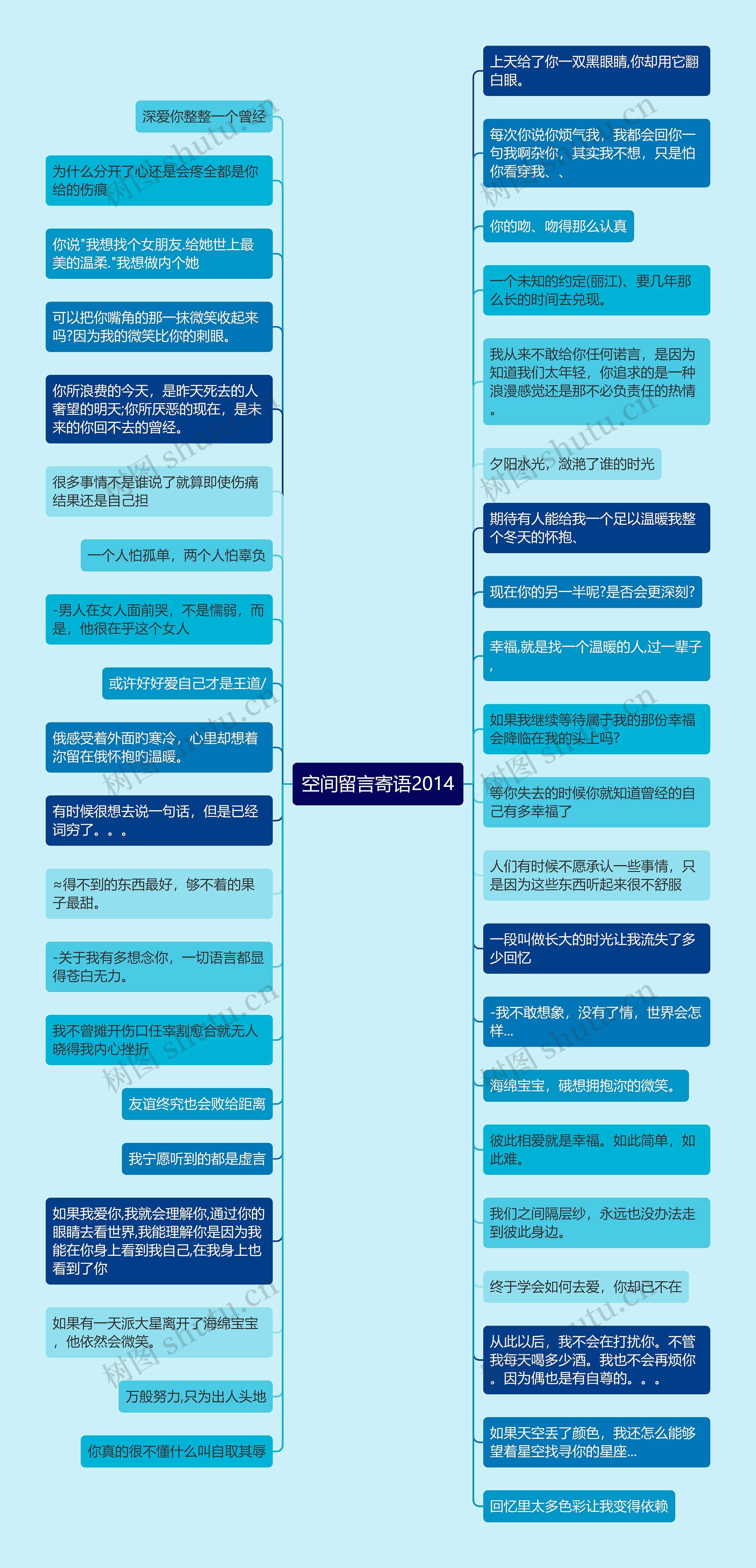 空间留言寄语2014思维导图