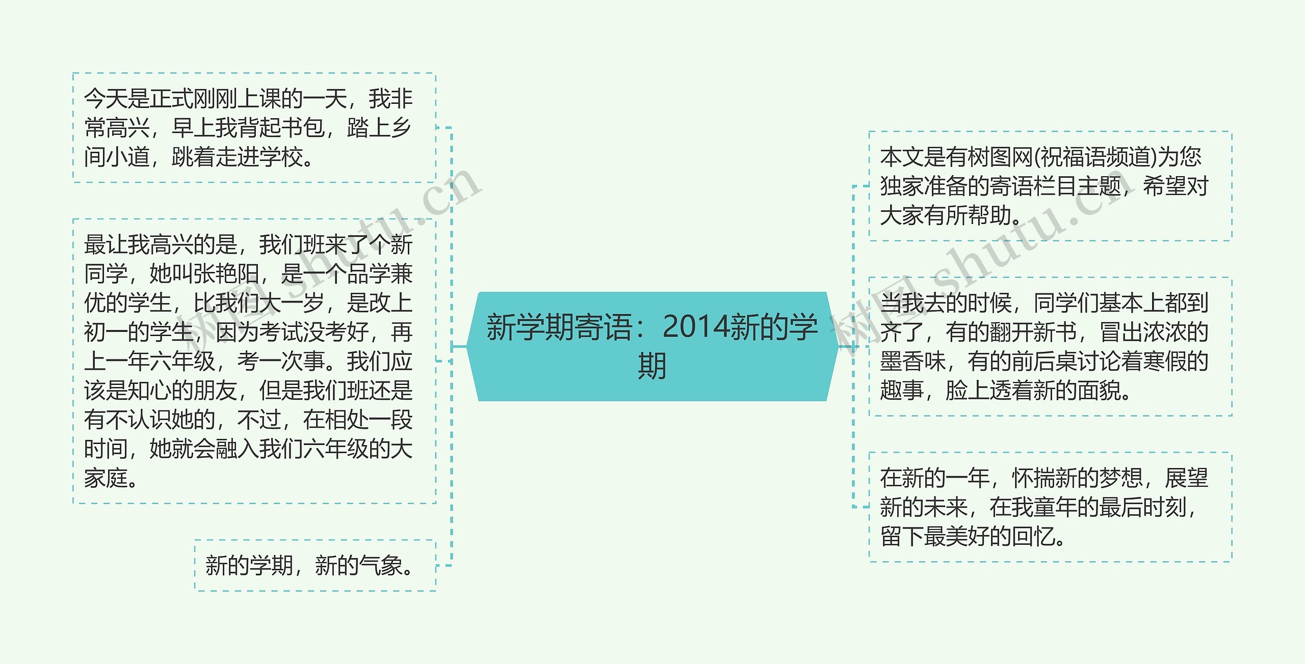 新学期寄语：2014新的学期