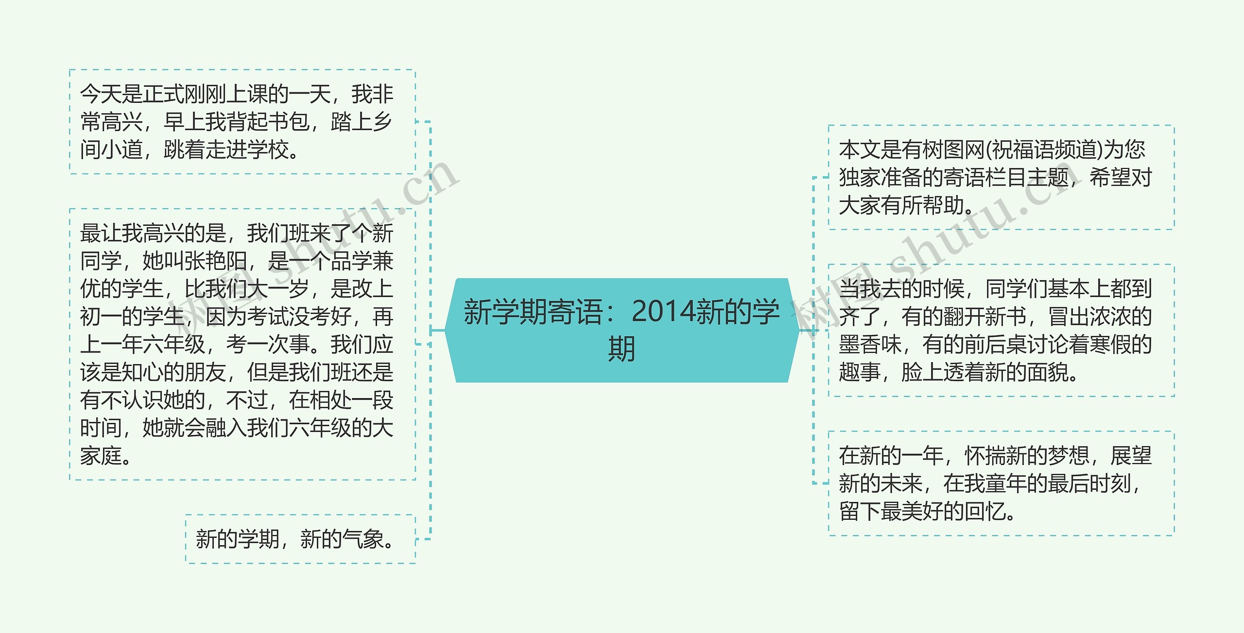 新学期寄语：2014新的学期思维导图