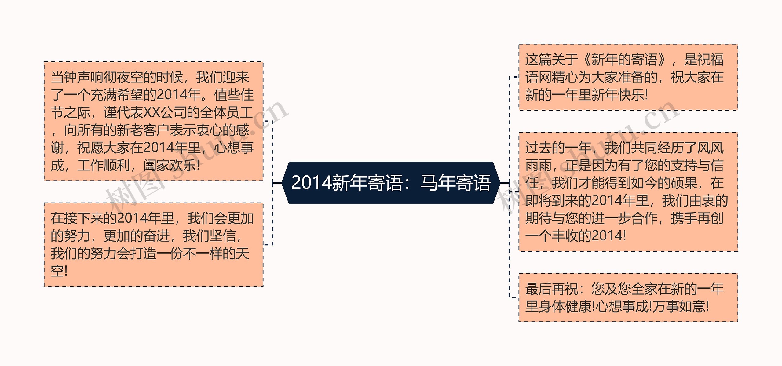 2014新年寄语：马年寄语思维导图