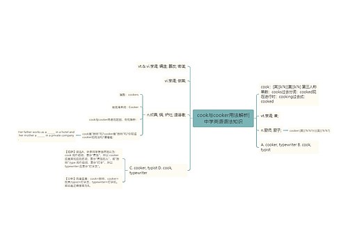 cook与cooker用法解析|中学英语语法知识