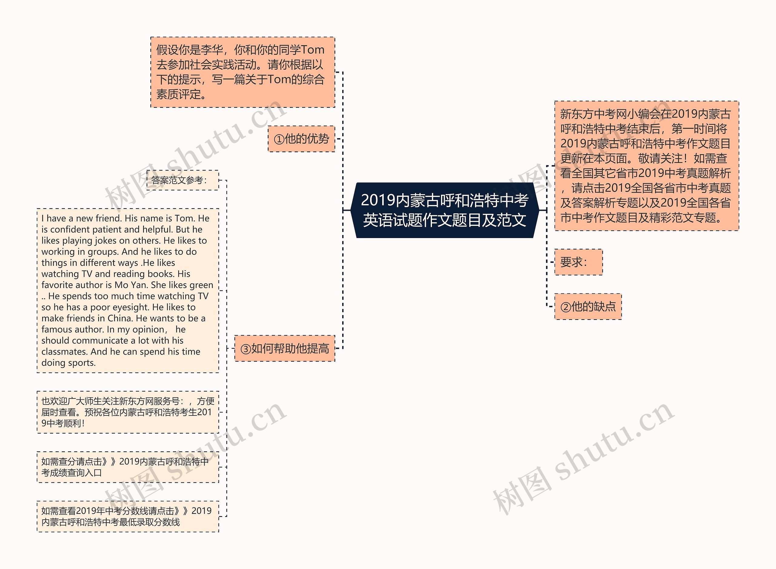 2019内蒙古呼和浩特中考英语试题作文题目及范文思维导图