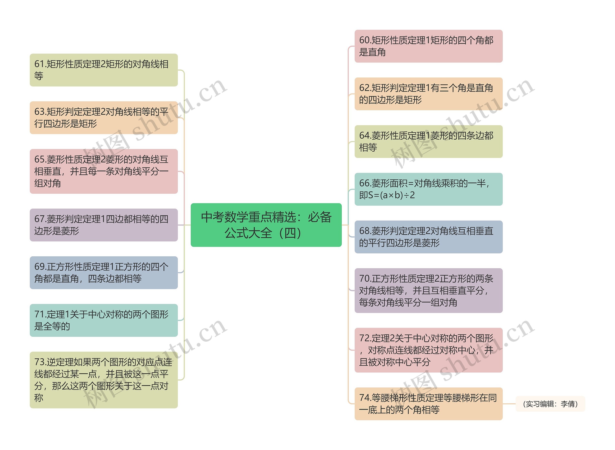 中考数学重点精选：必备公式大全（四）思维导图