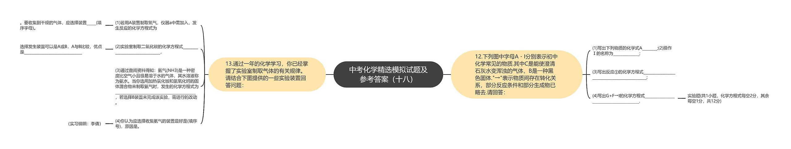 中考化学精选模拟试题及参考答案（十八）思维导图