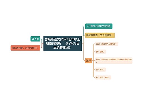 部编版语文|2022七年级上册古诗赏析：《行军九日思长安故园》