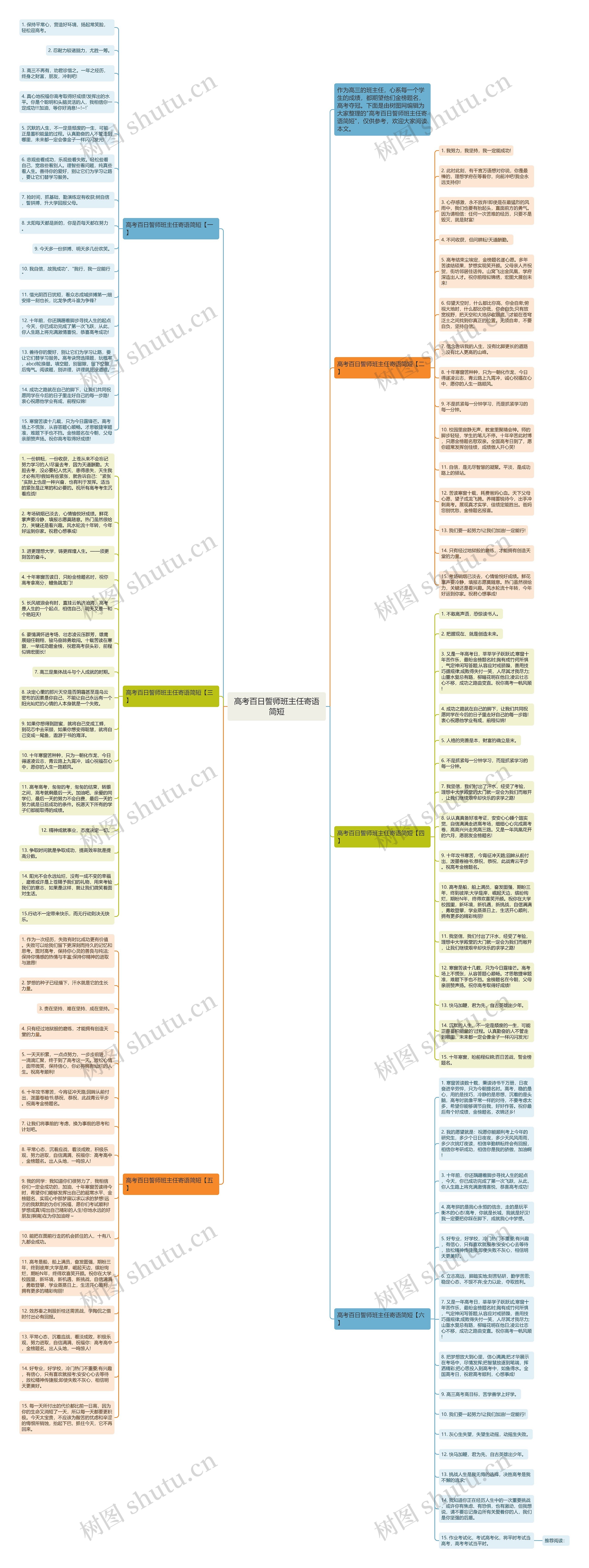 高考百日誓师班主任寄语简短思维导图高清图 高考百日誓师班主任寄语简短思维导图