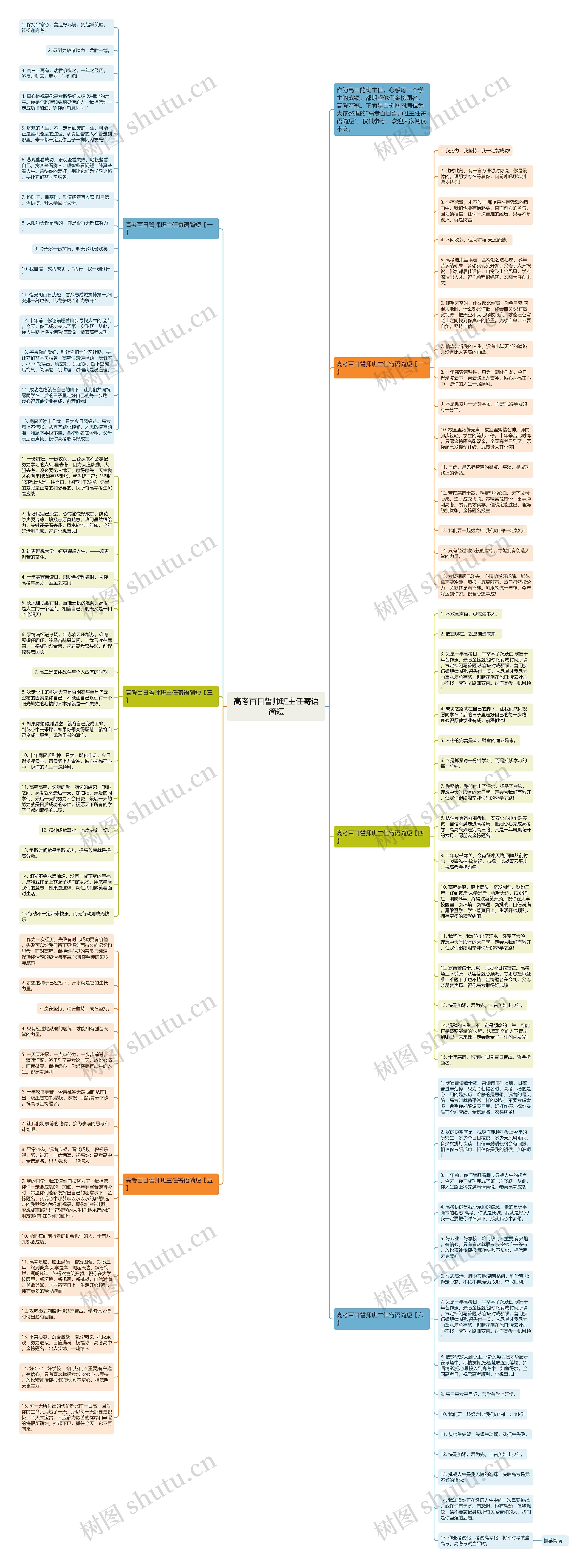 高考百日誓师班主任寄语简短思维导图