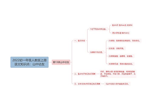 2022初一年级人教版上册语文知识点：山中访友