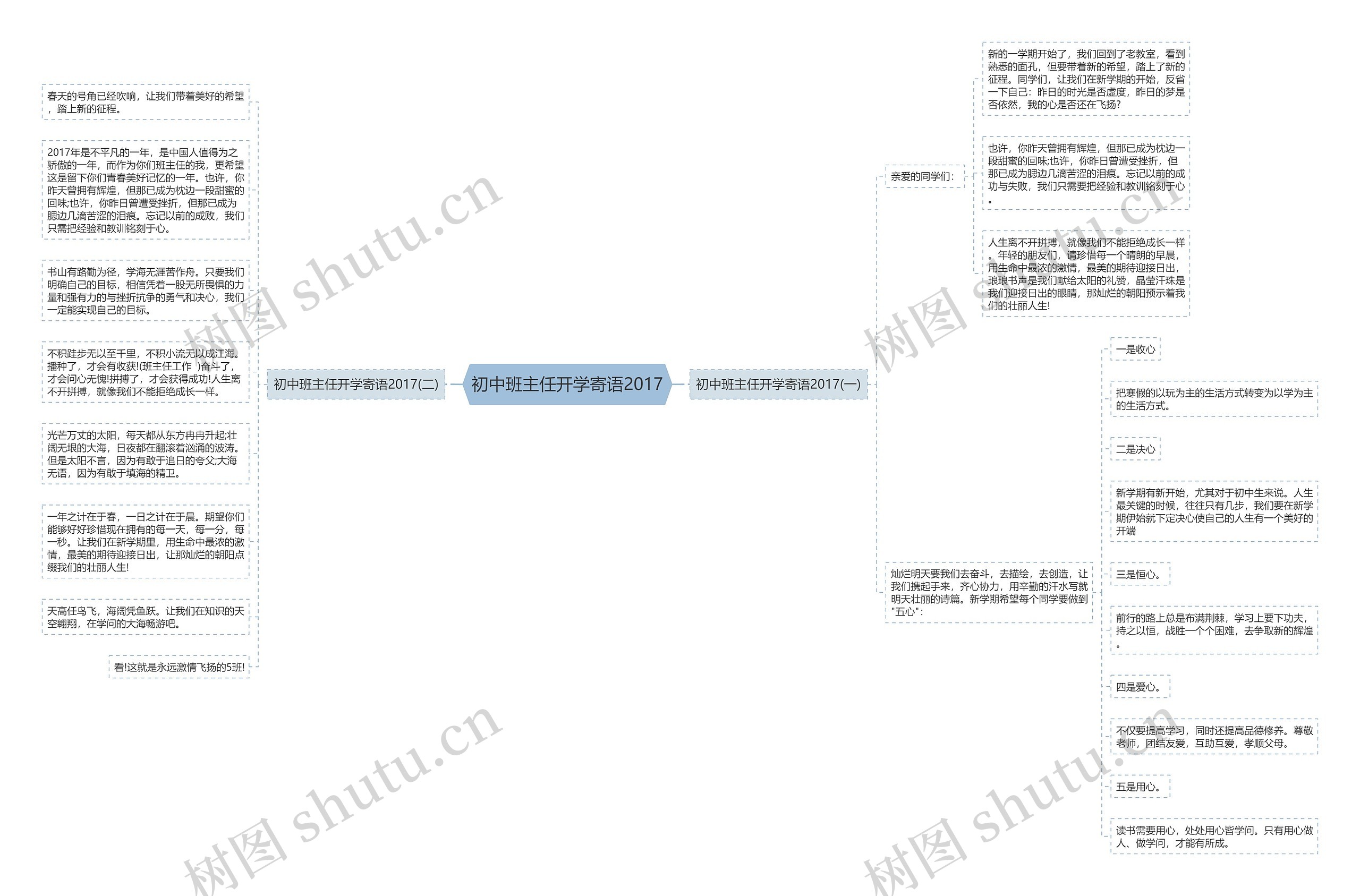 初中班主任开学寄语2017思维导图