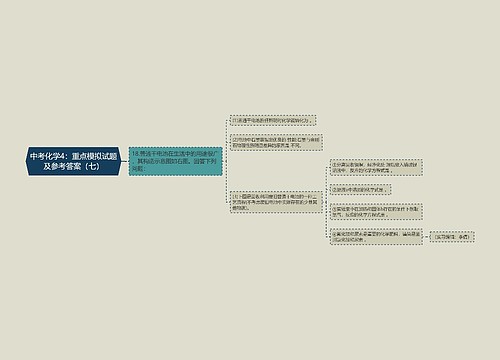 中考化学4：重点模拟试题及参考答案（七）