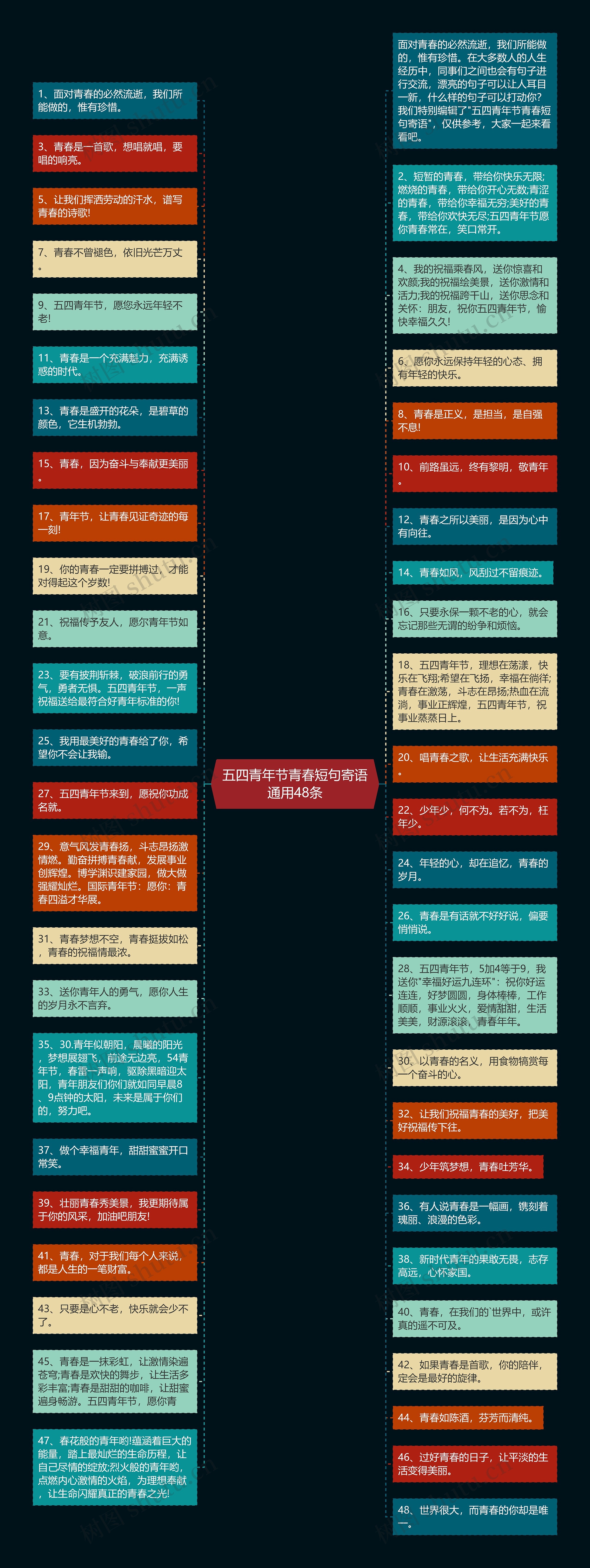 五四青年节青春短句寄语通用48条思维导图