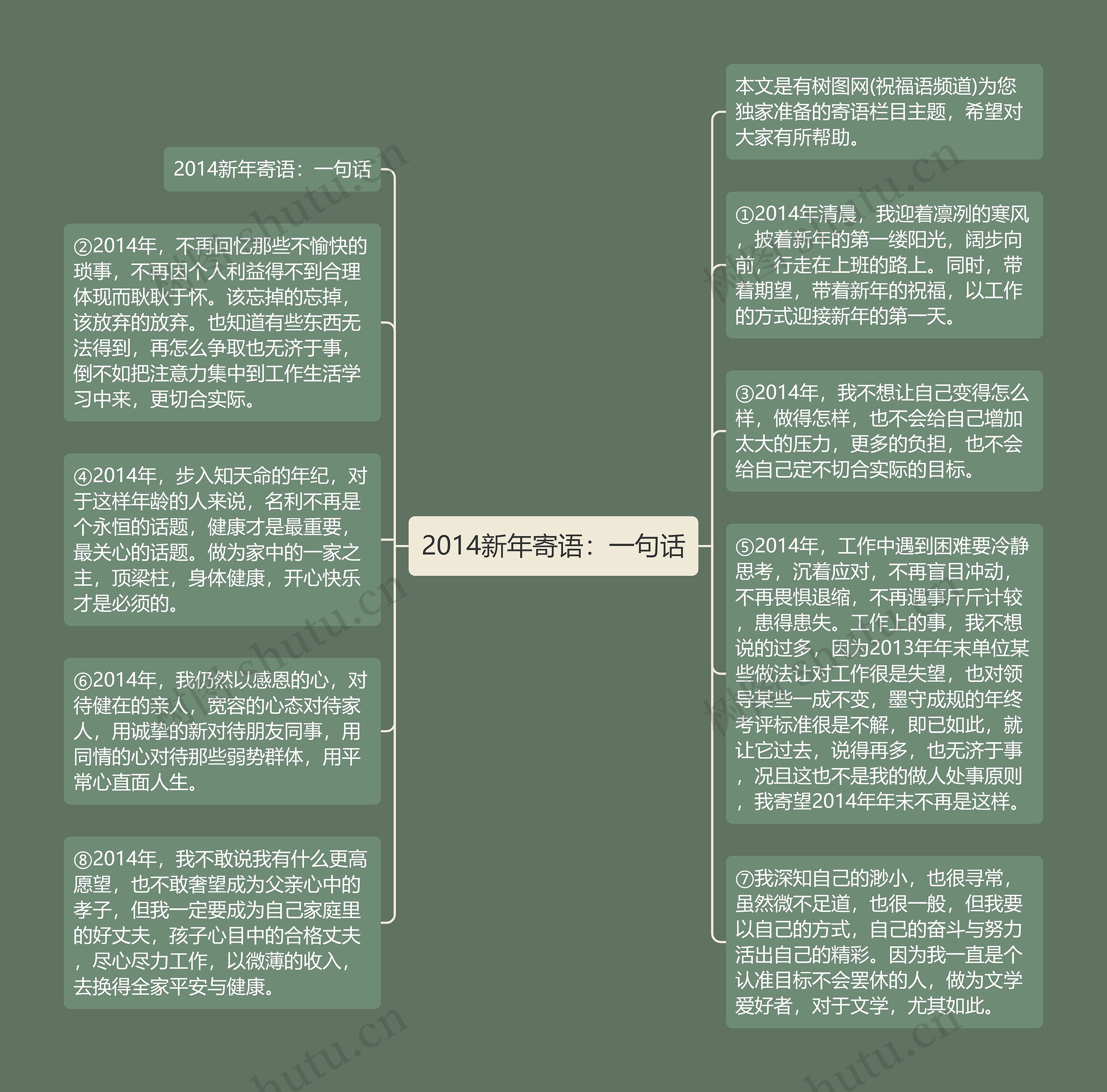 2014新年寄语:一句话思维导图高清图 2014新年寄语:一句话思维导图