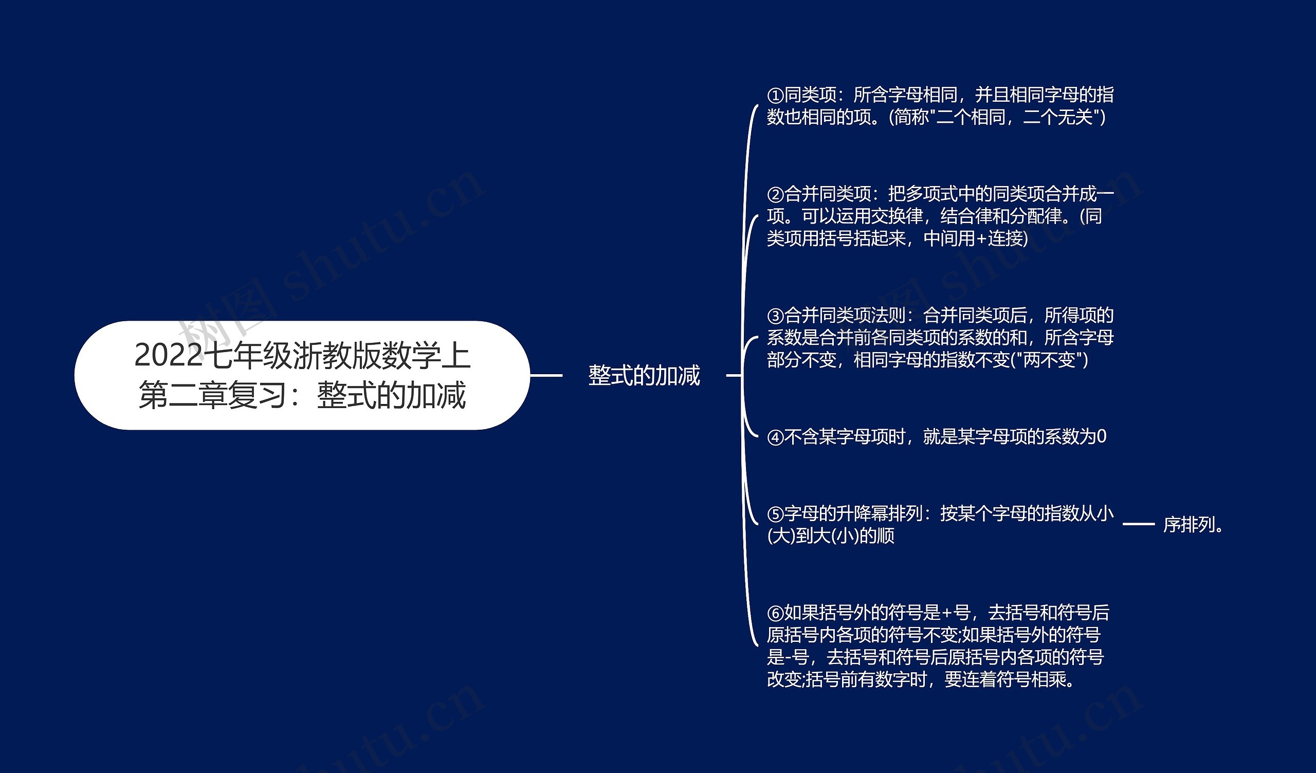 2022七年级浙教版数学上第二章复习：整式的加减