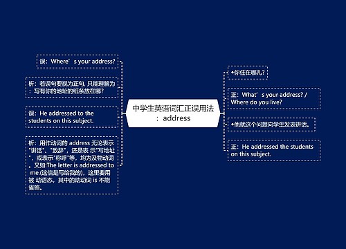 中学生英语词汇正误用法：address