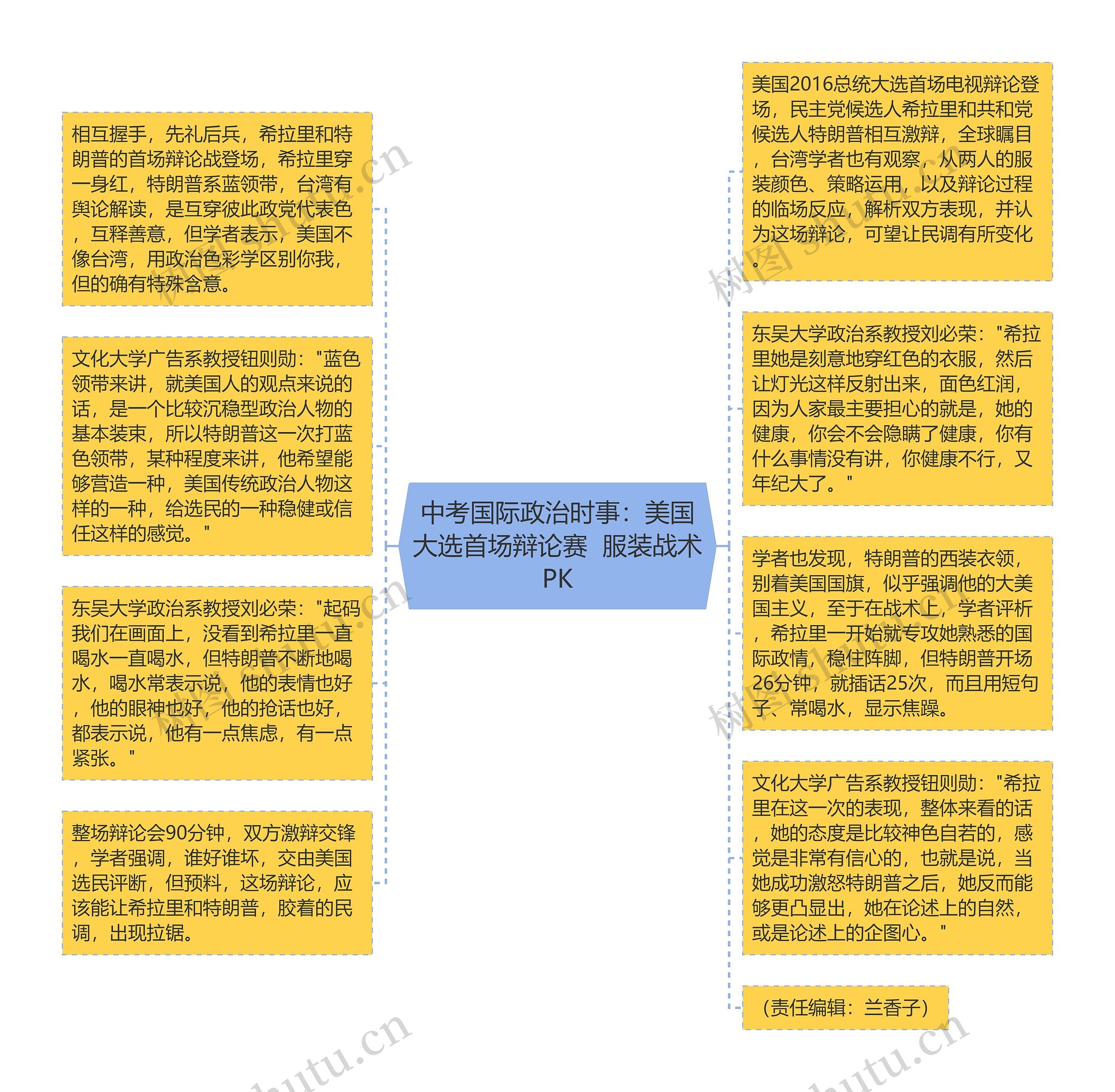 中考国际政治时事：美国大选首场辩论赛  服装战术PK