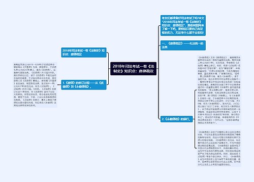 2018年司法考试一卷《法制史》知识点：唐律疏议