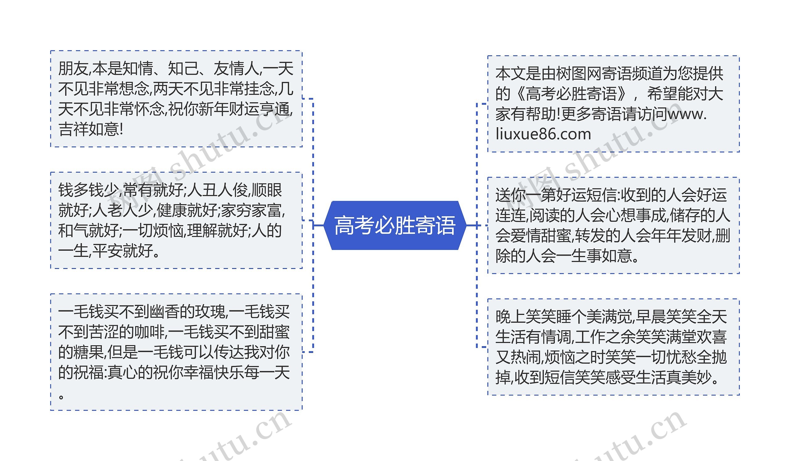 高考必胜寄语