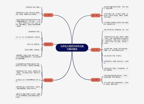 七年级上册语文各单元复习重点集合
