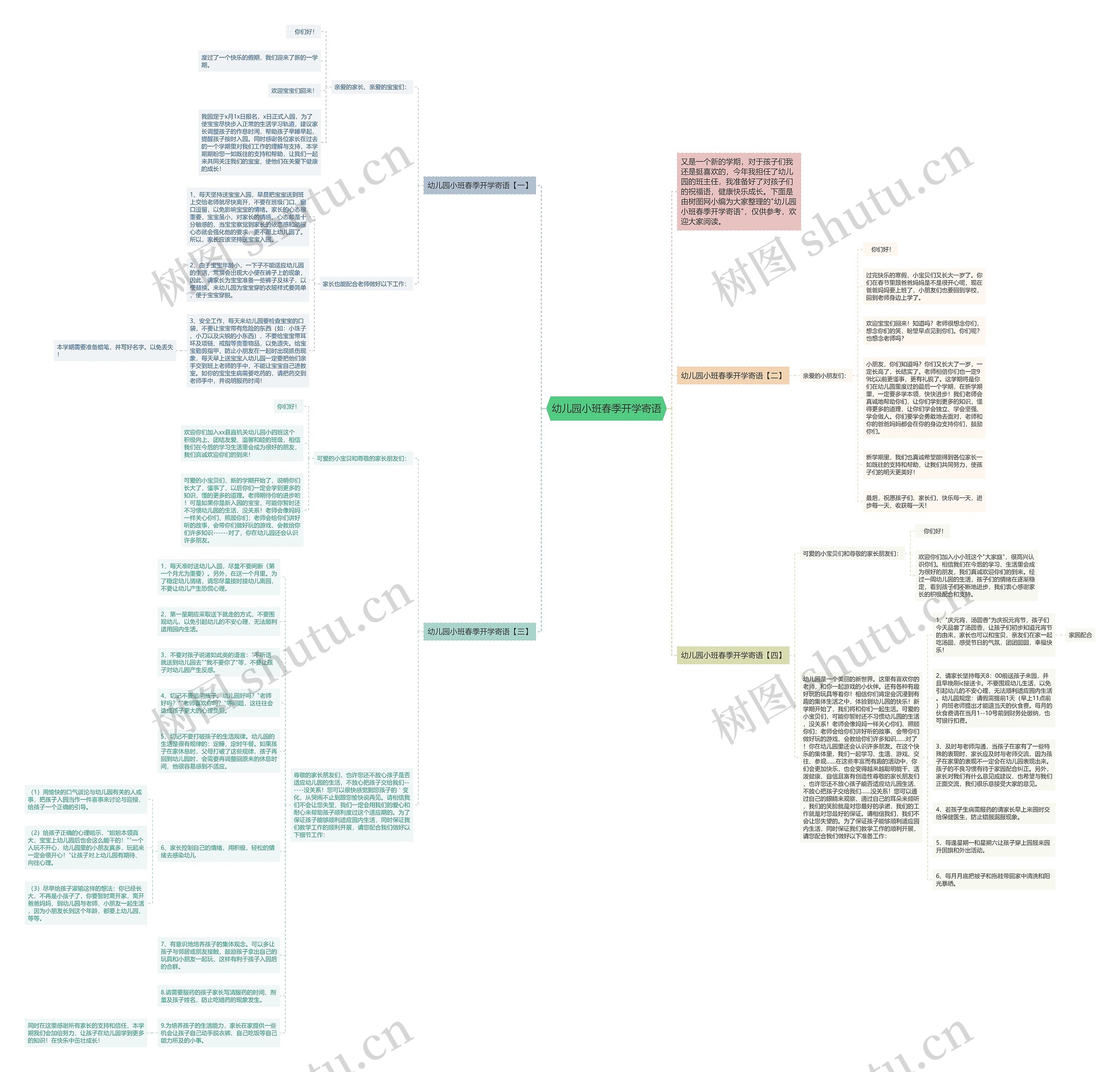 幼儿园小班春季开学寄语思维导图