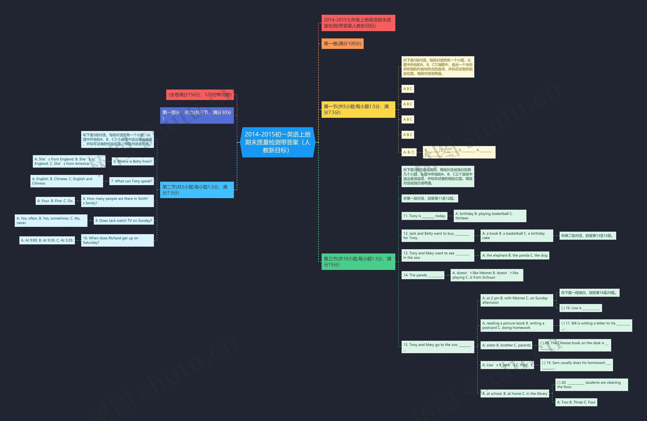 2014-2015初一英语上册期末质量检测带答案（人教新目标）思维导图