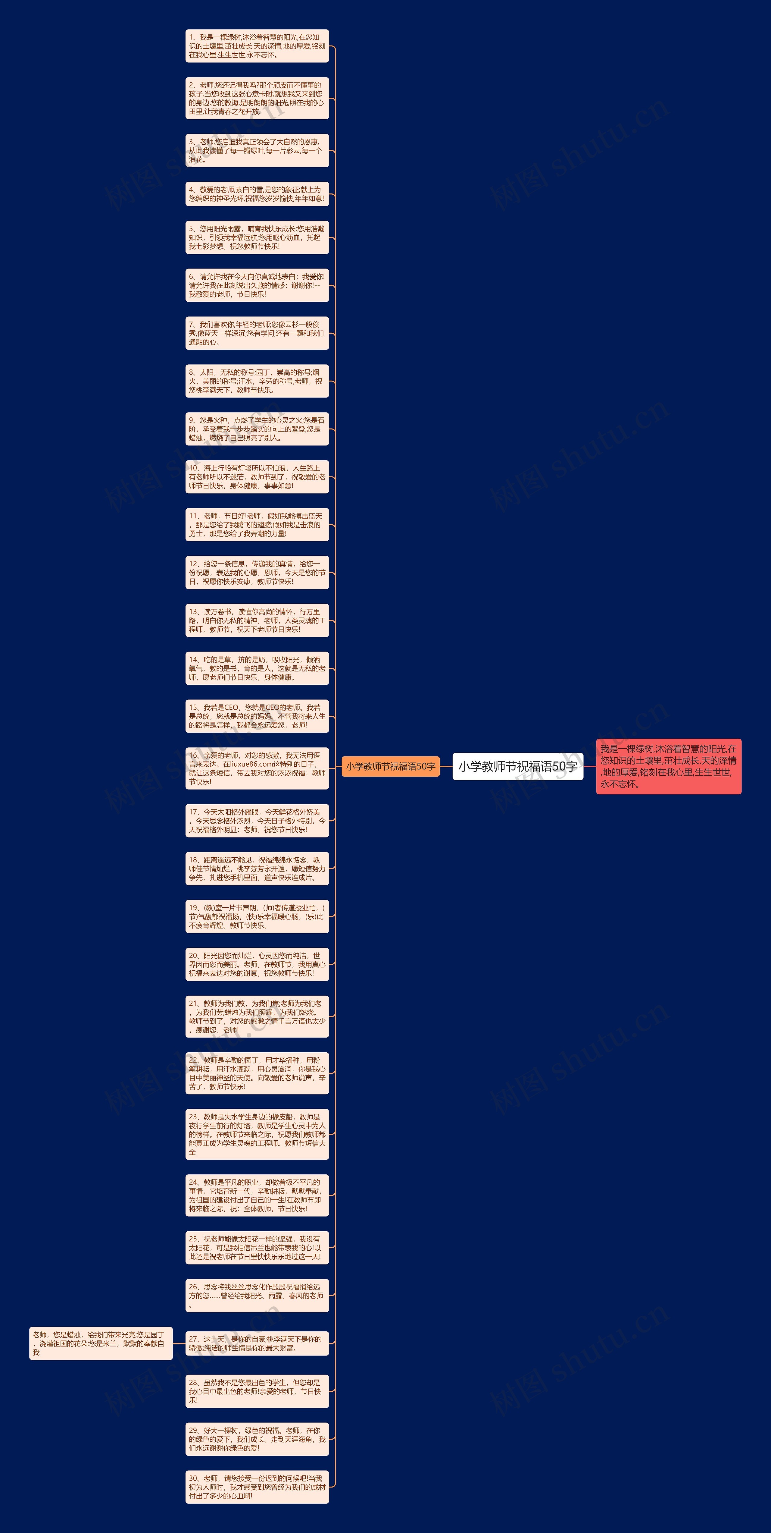 小学教师节祝福语50字思维导图