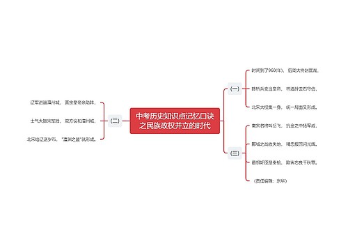 中考历史知识点记忆口诀之民族政权并立的时代