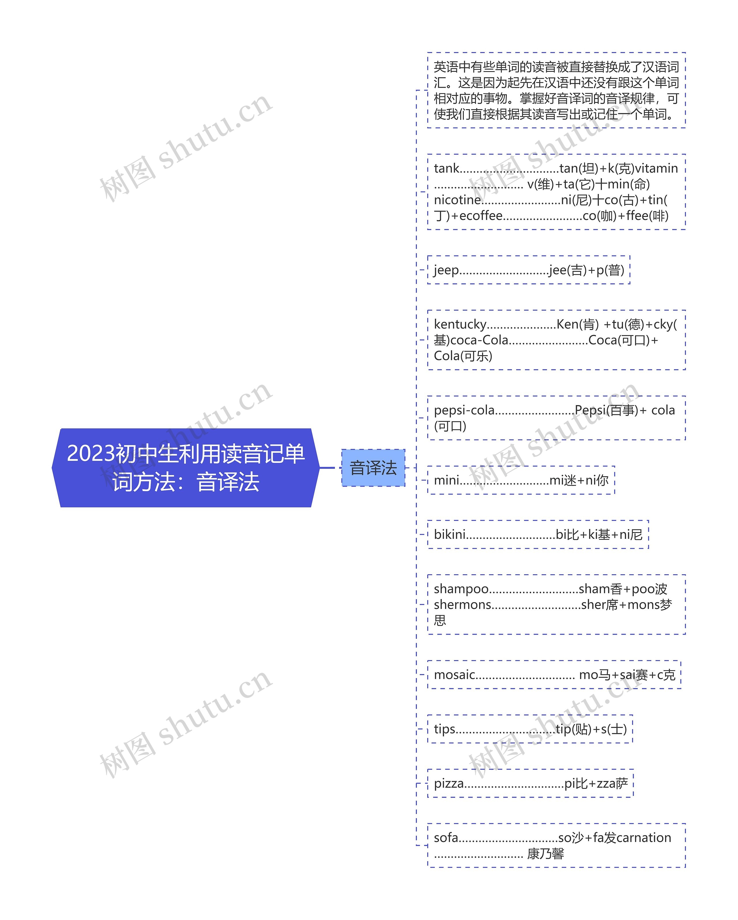 2023初中生利用读音记单词方法：音译法