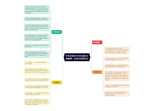 中考英语作文写作素材分类整理：活动计划类范文