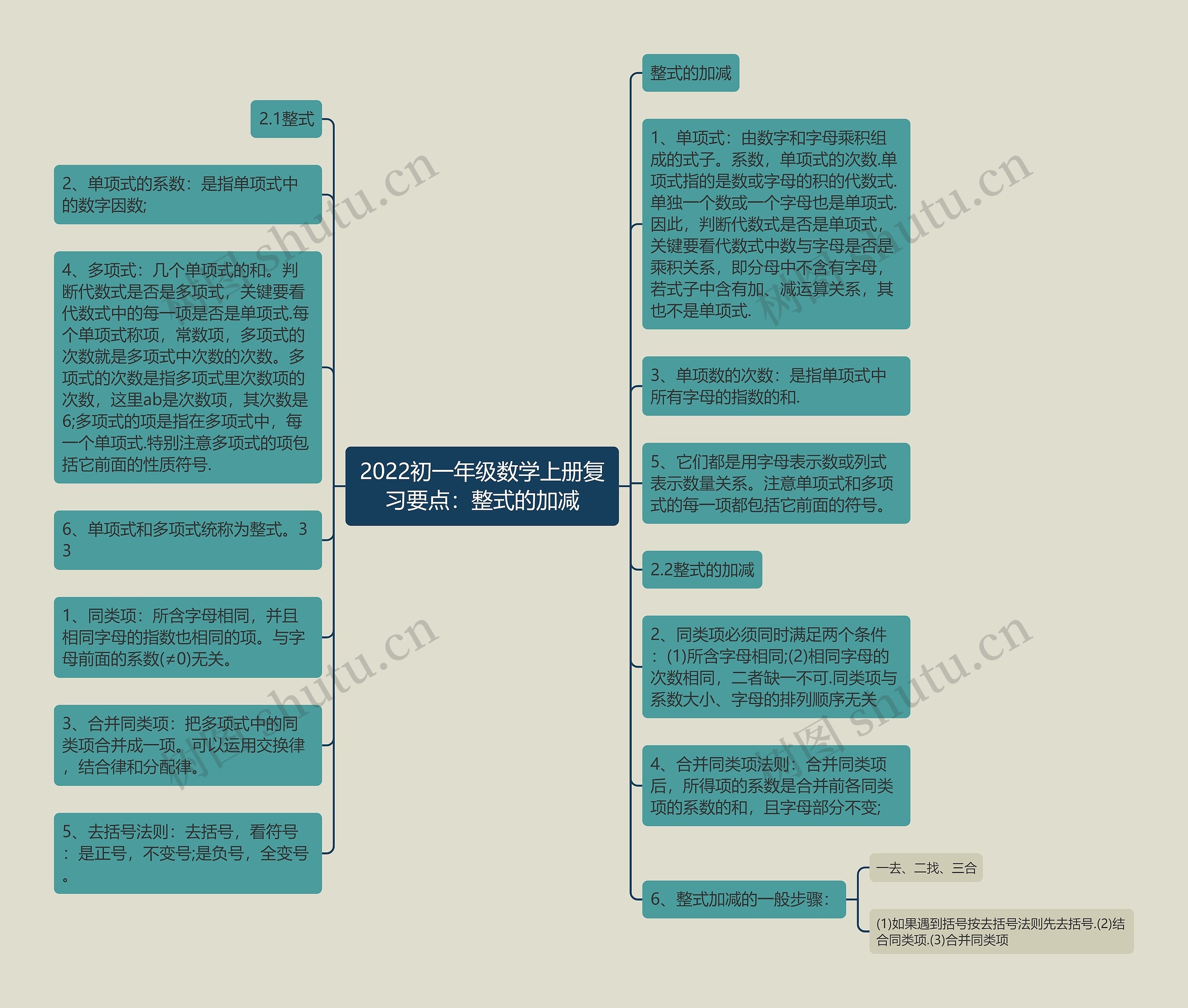 2022初一年级数学上册复习要点：整式的加减