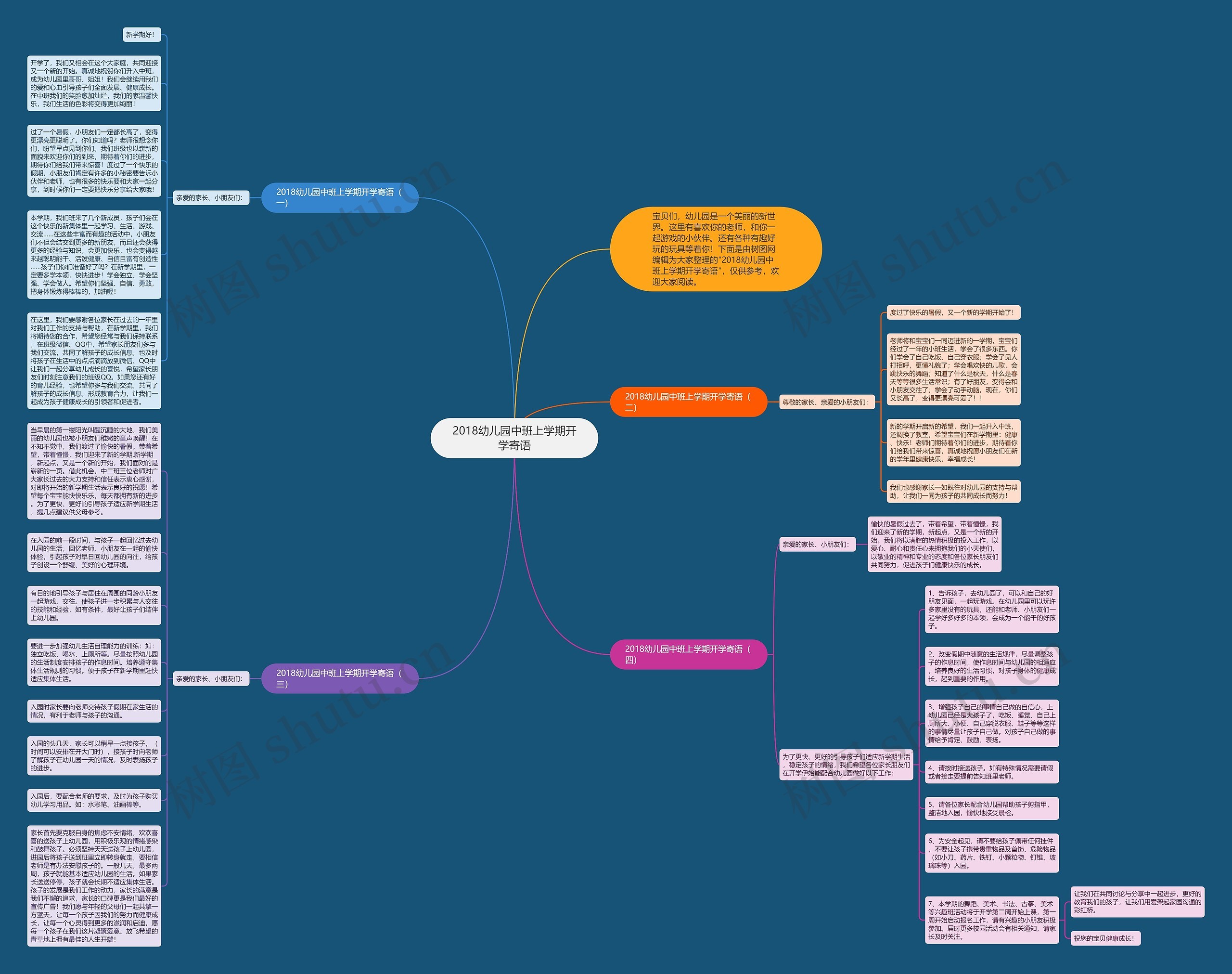 2018幼儿园中班上学期开学寄语思维导图