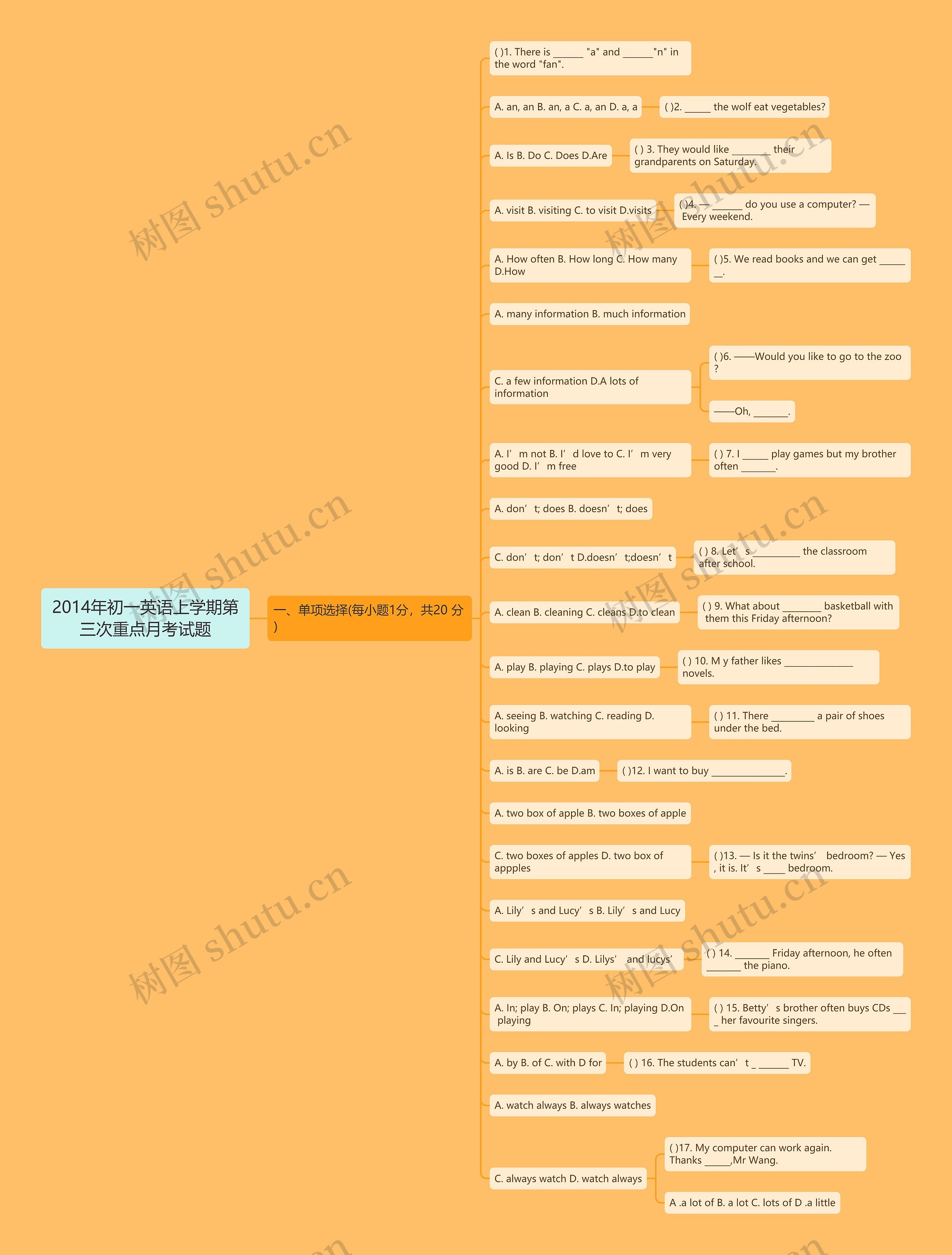 2014年初一英语上学期第三次重点月考试题思维导图