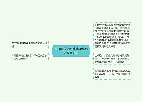 2020辽宁丹东中考英语作文题目解析