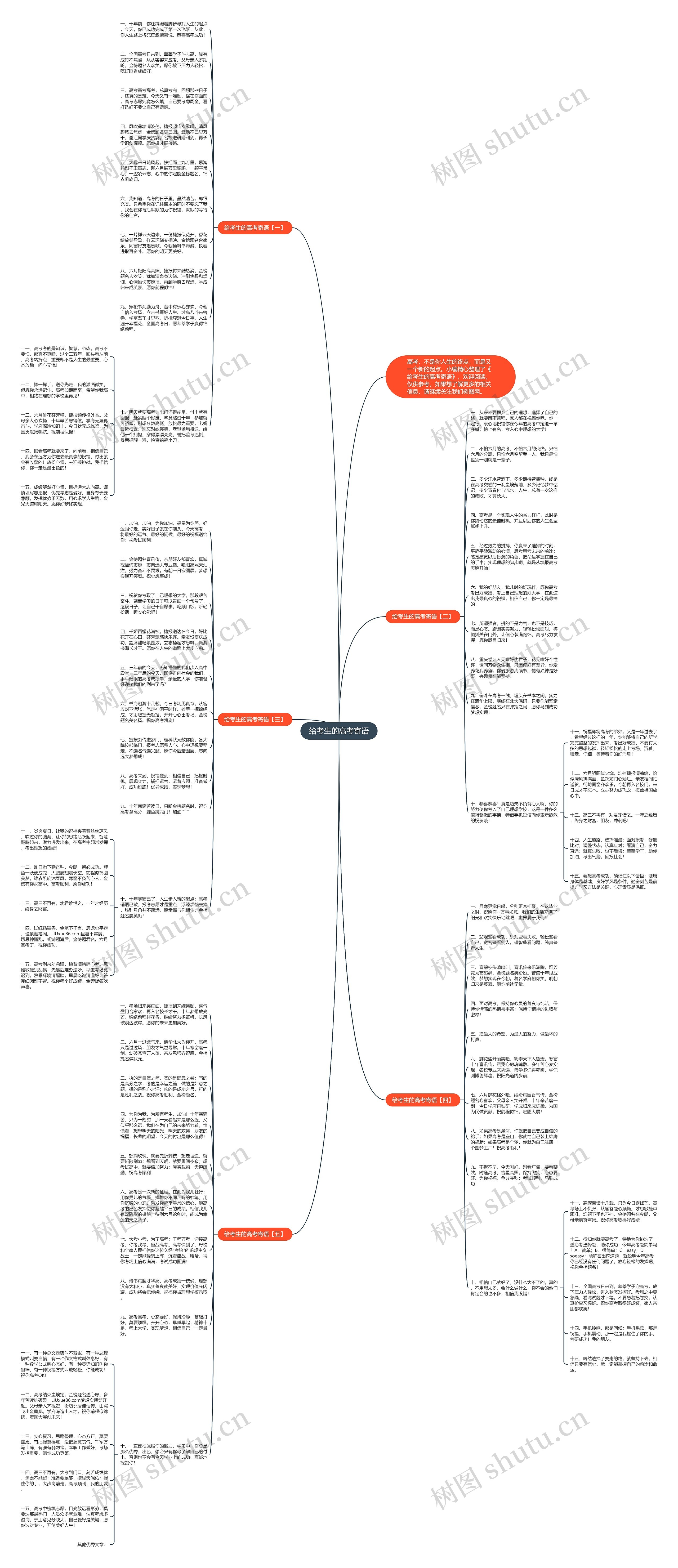 给考生的高考寄语