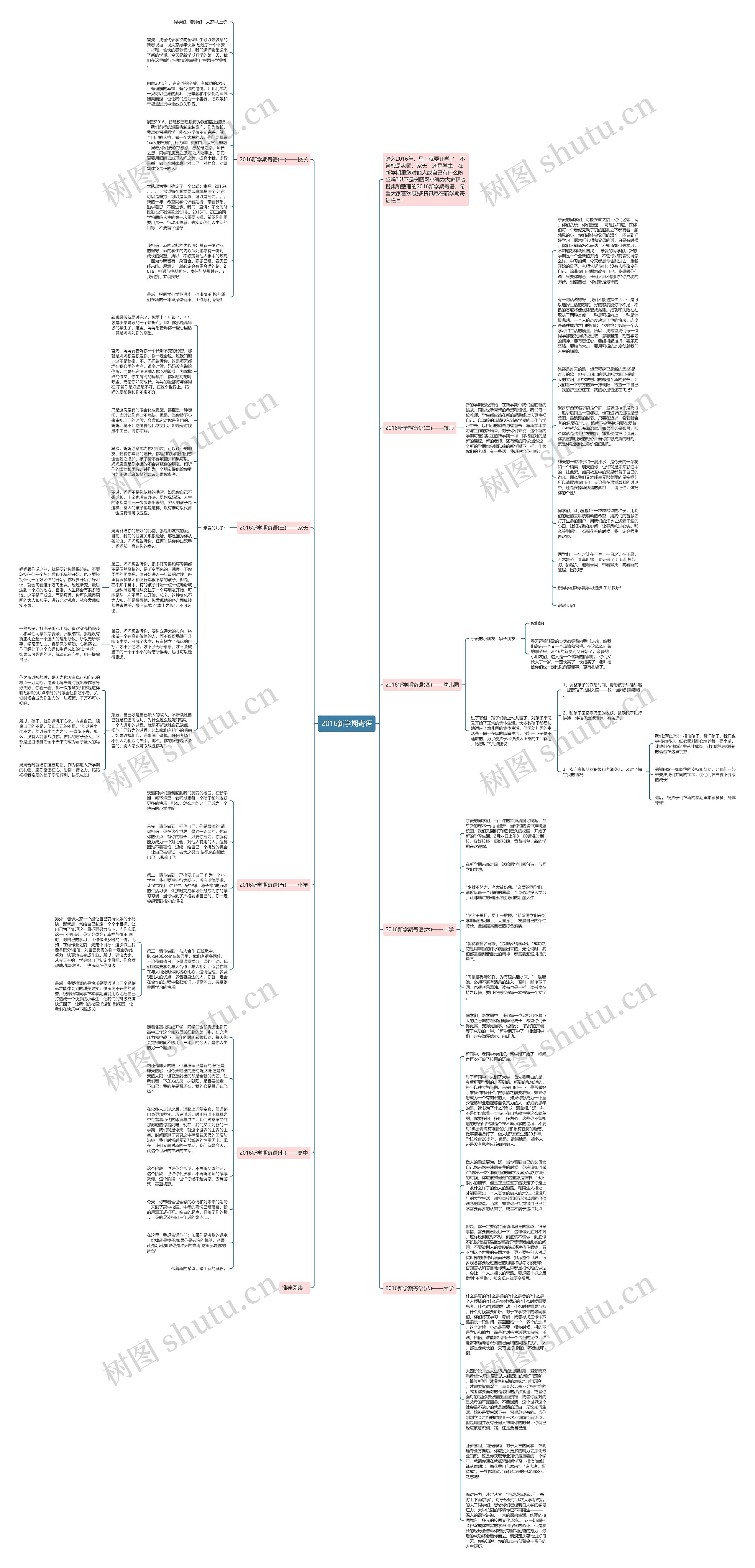 2016新学期寄语思维导图