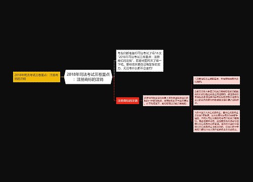 2018年司法考试三卷重点：注册商标的注销