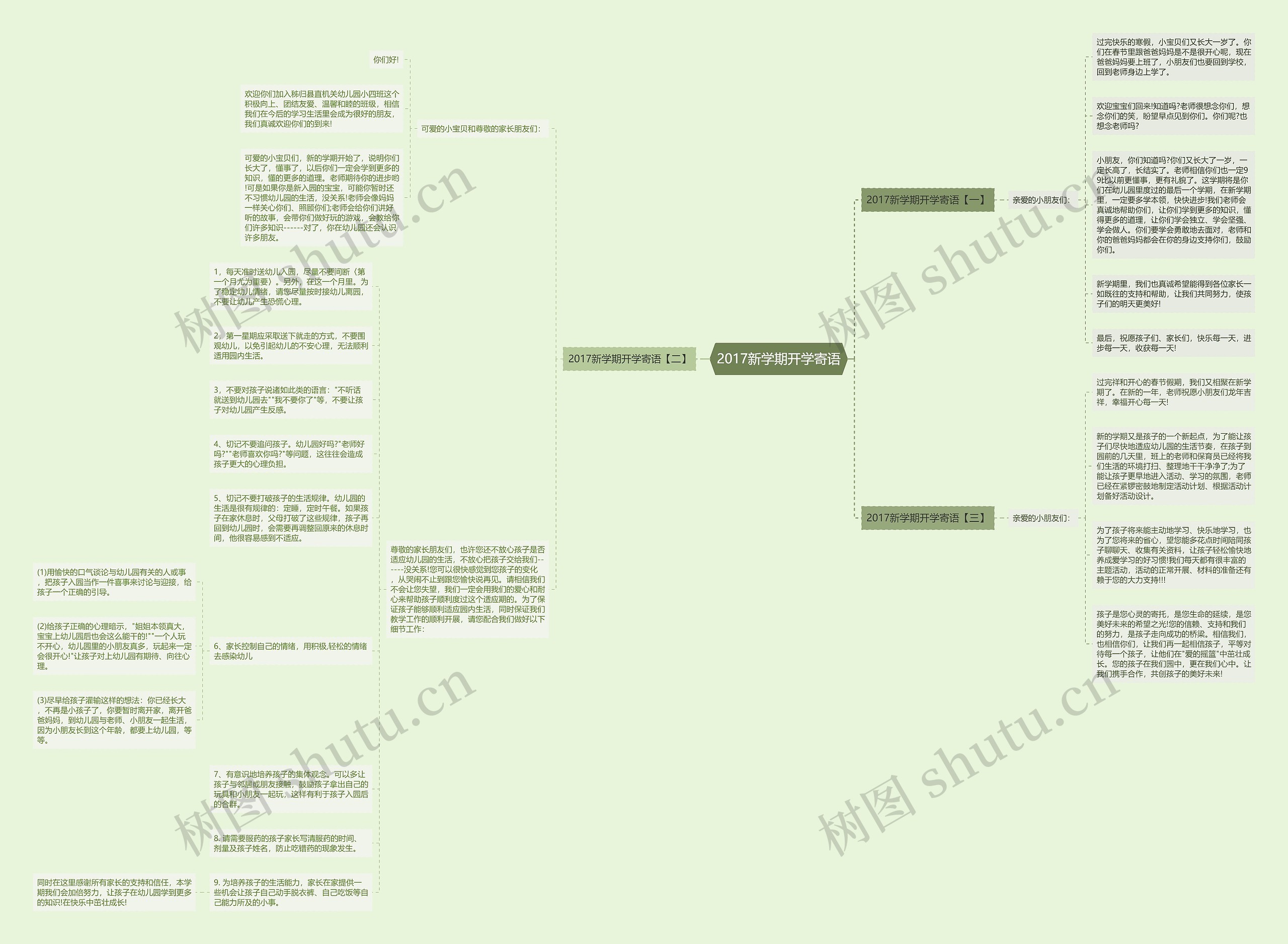 2017新学期开学寄语思维导图