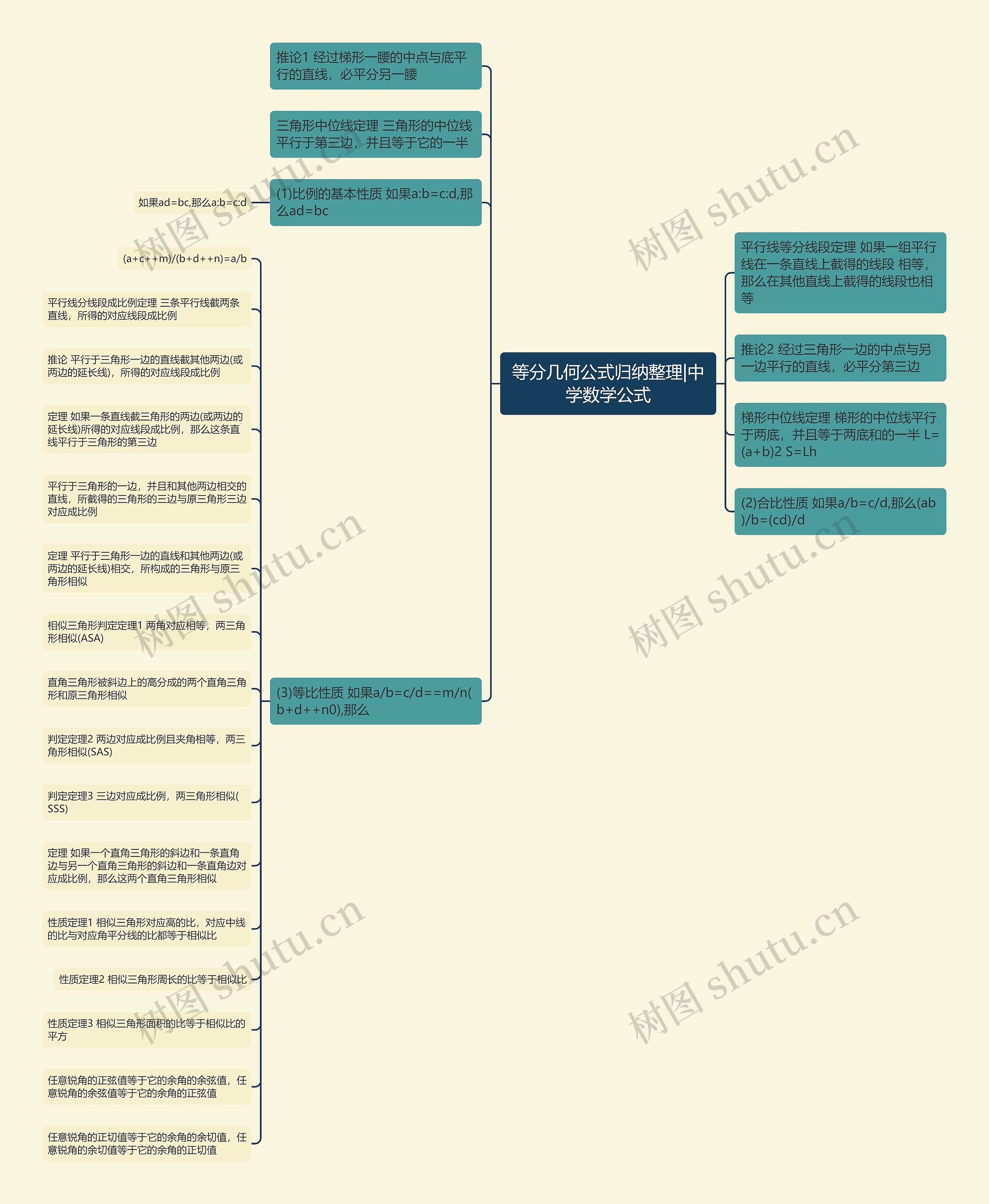 等分几何公式归纳整理|中学数学公式思维导图