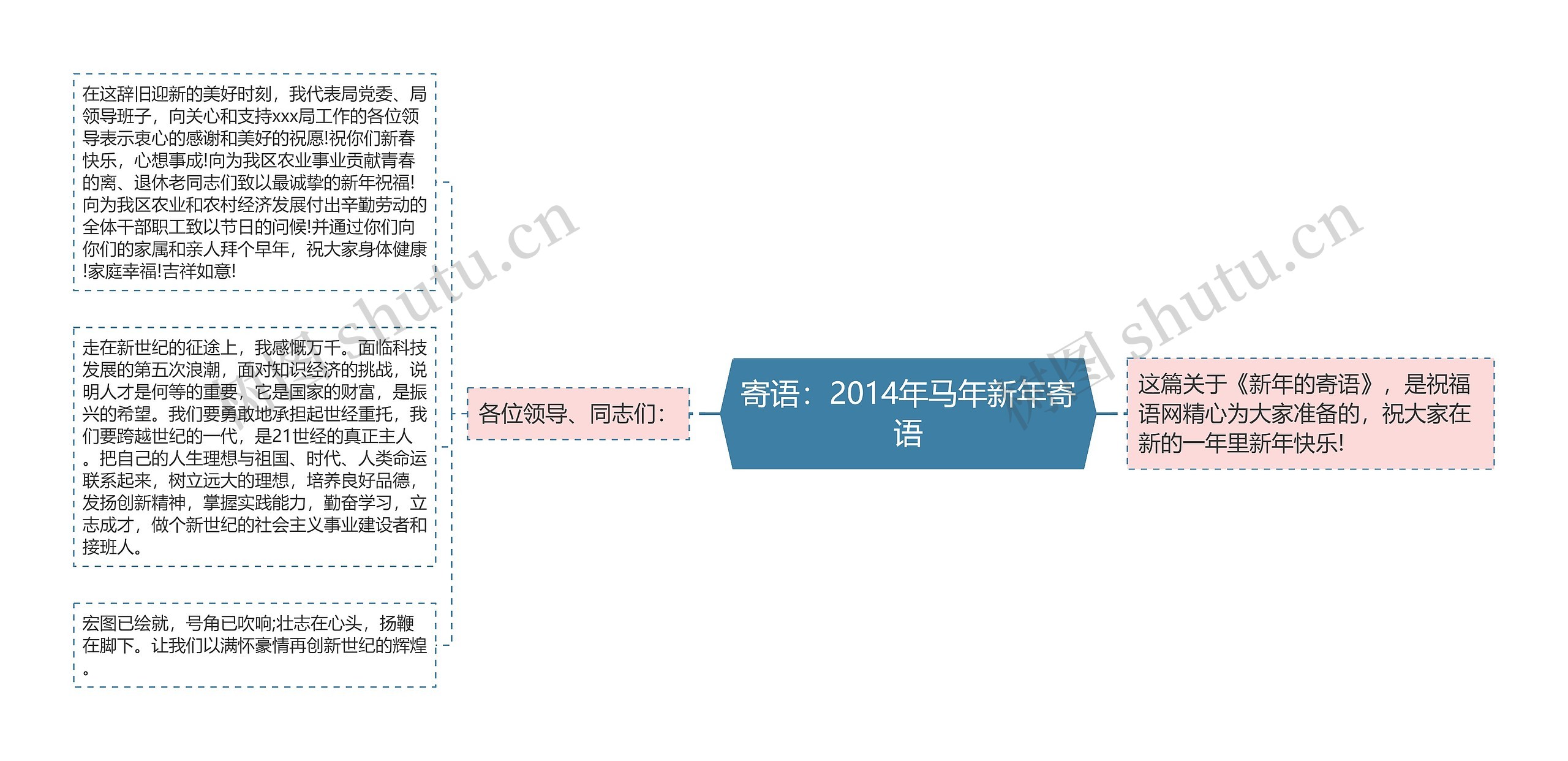 寄语：2014年马年新年寄语