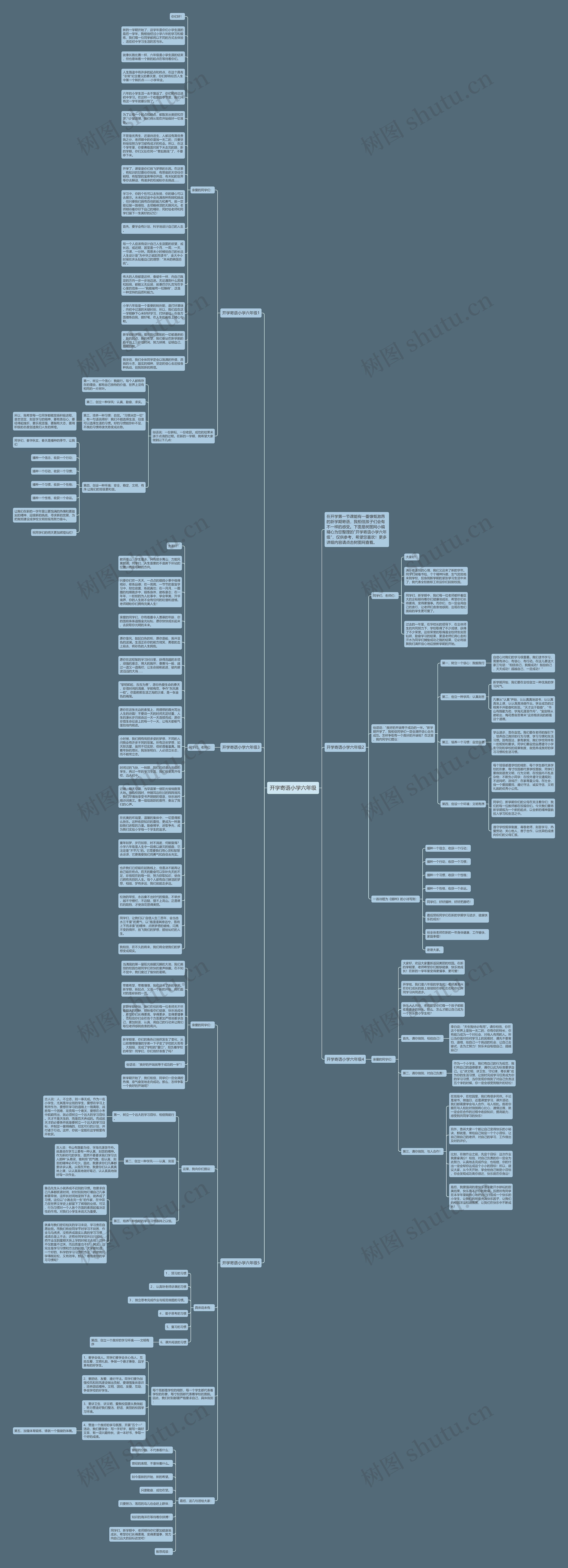开学寄语小学六年级思维导图