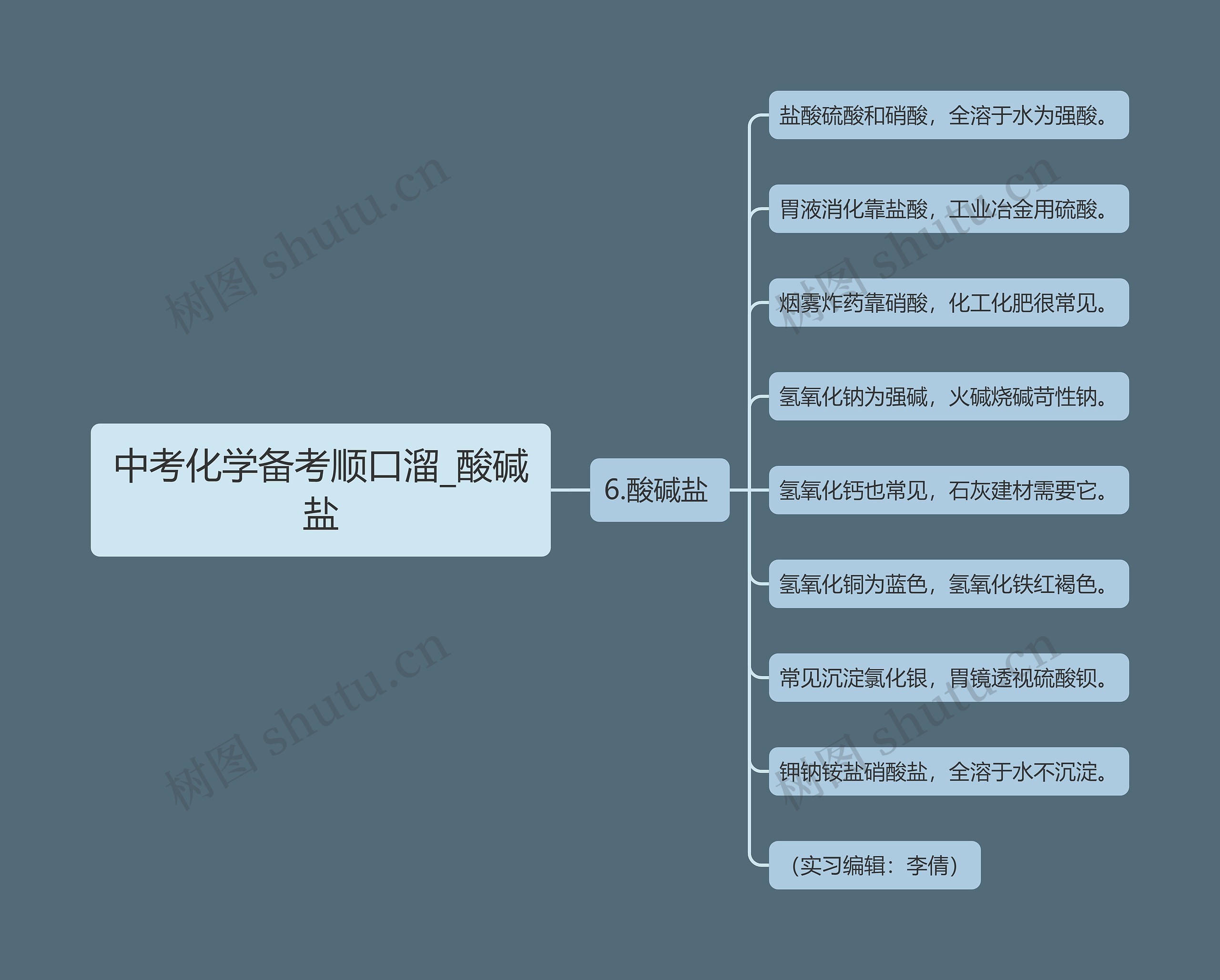 中考化学备考顺口溜_酸碱盐