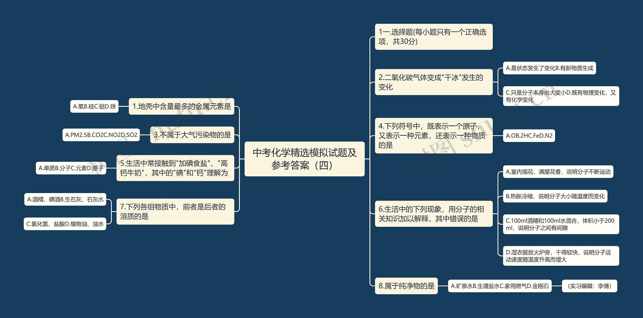 中考化学精选模拟试题及参考答案（四）思维导图