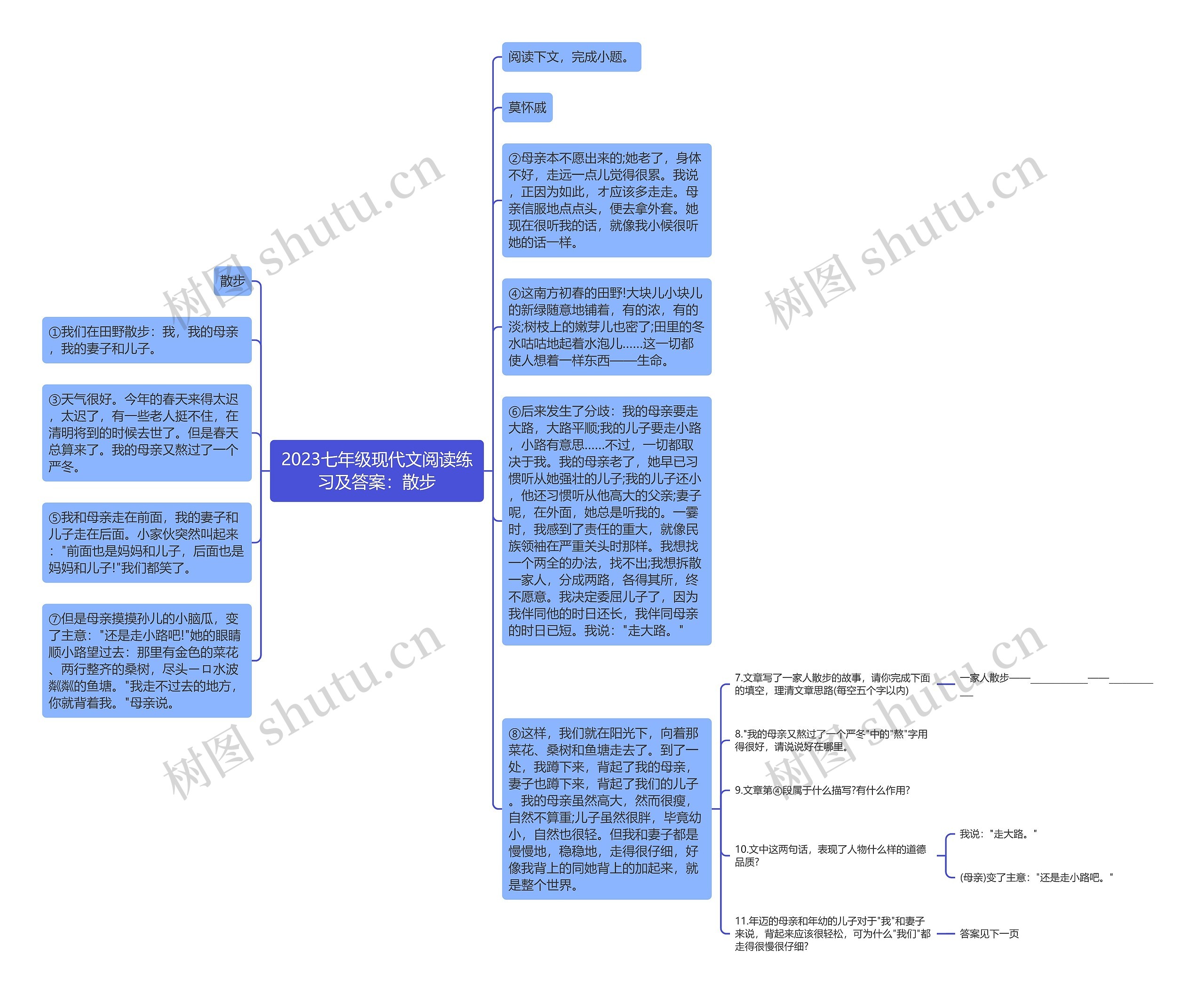 2023七年级现代文阅读练习及答案：散步