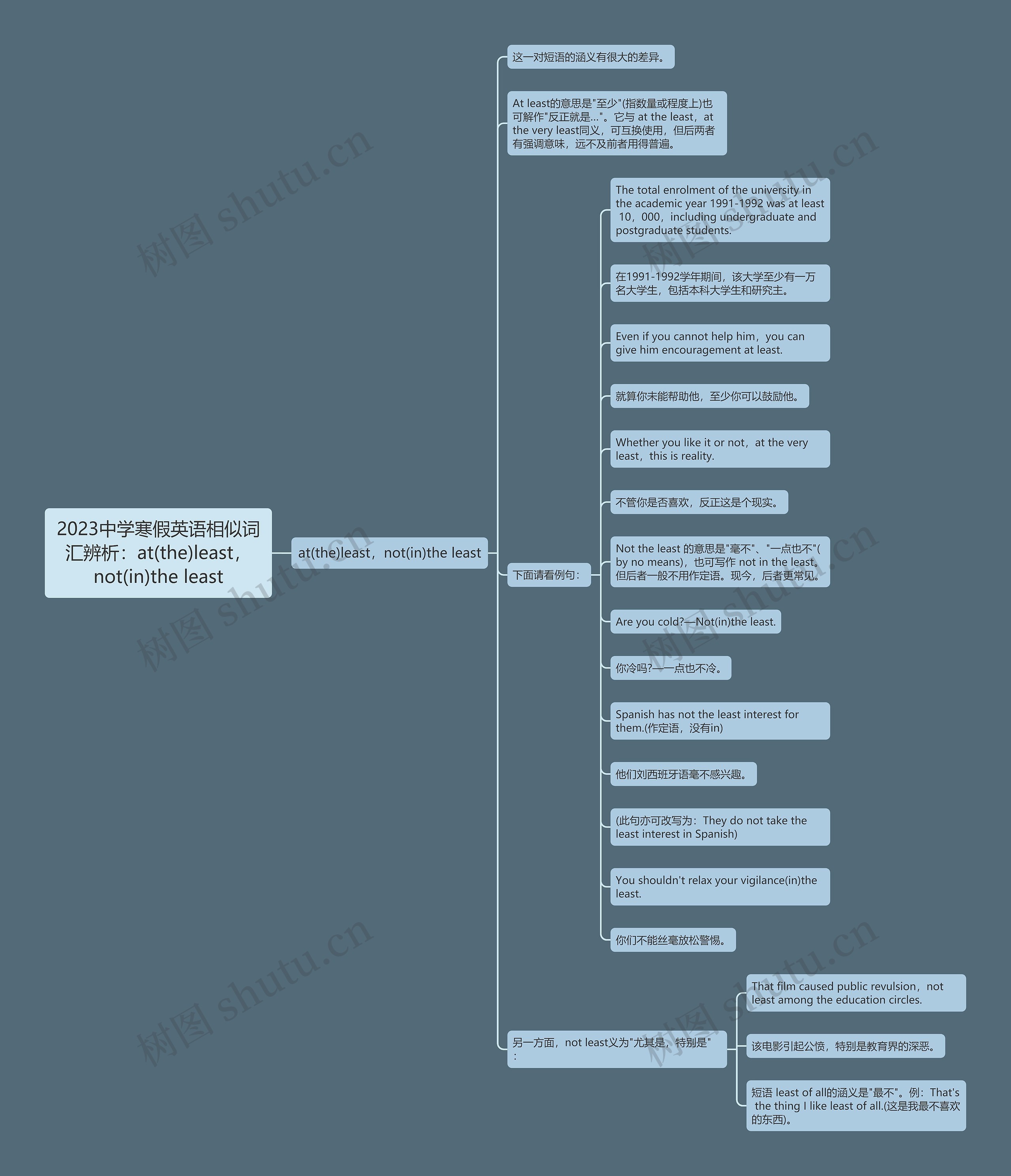 2023中学寒假英语相似词汇辨析:at(the)least,not(in)the least 2023中学寒假英语相似词汇辨析:at(the)least,not(in)the least