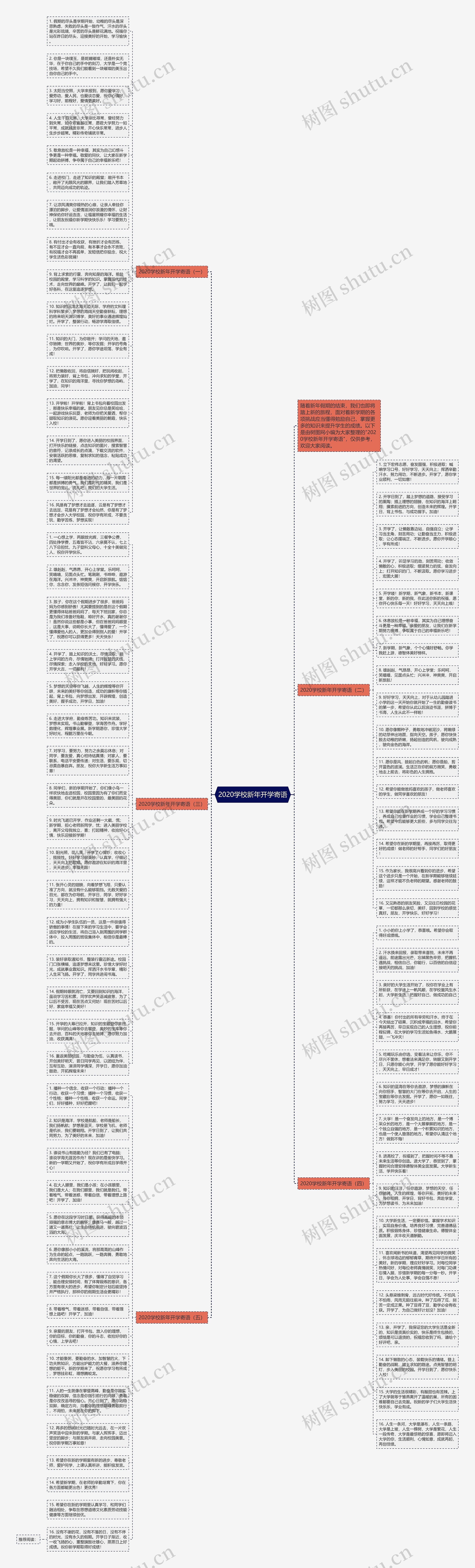 2020学校新年开学寄语思维导图