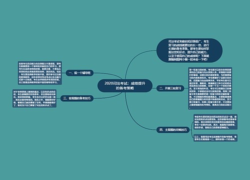 2020司法考试：成绩提升的备考策略