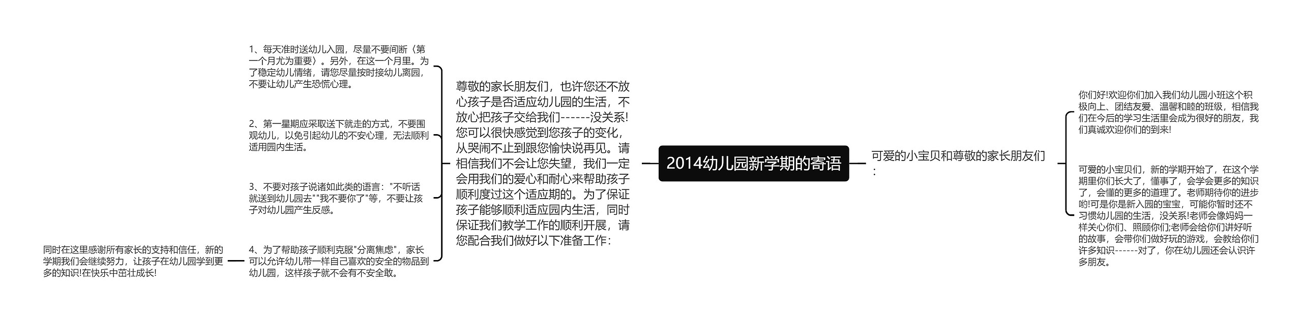 2014幼儿园新学期的寄语思维导图