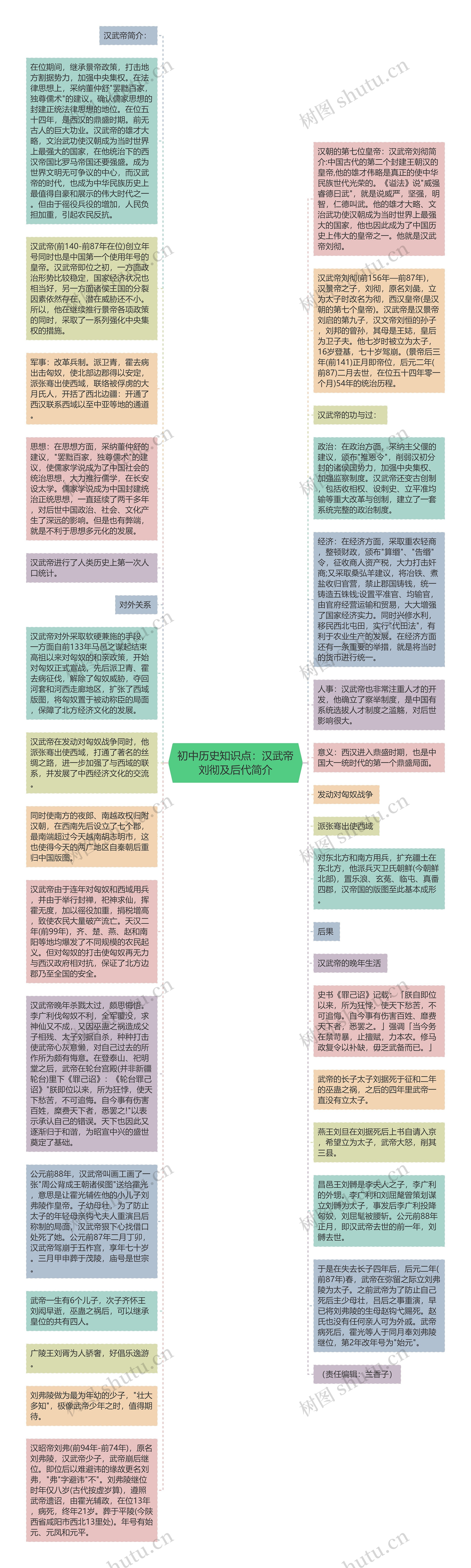 初中历史知识点：汉武帝刘彻及后代简介