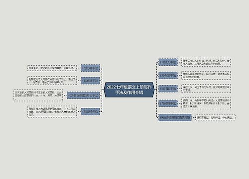 2022七年级语文上册写作手法及作用介绍